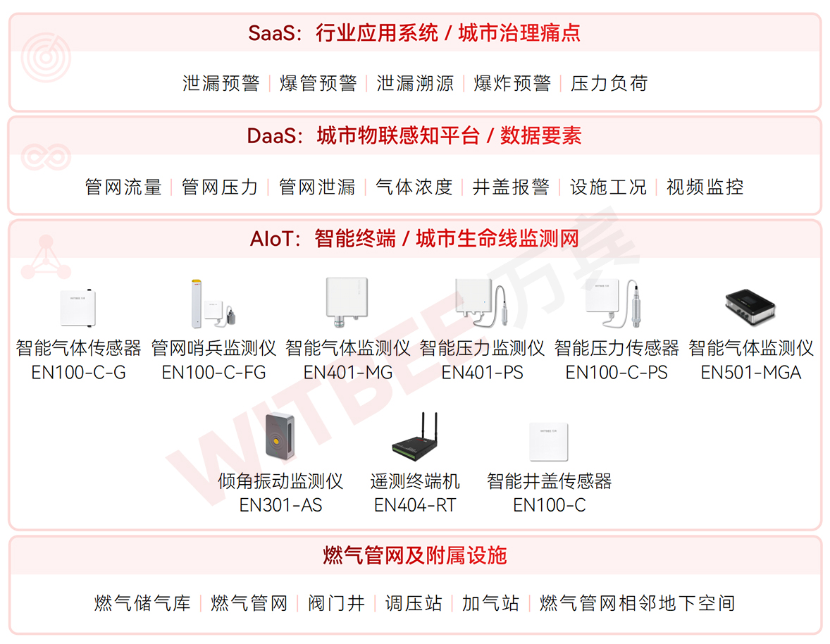 燃?xì)庀到y(tǒng)中哪些節(jié)點(diǎn)是泄漏“重災(zāi)區(qū)”?如何監(jiān)測(cè)?(圖2)
