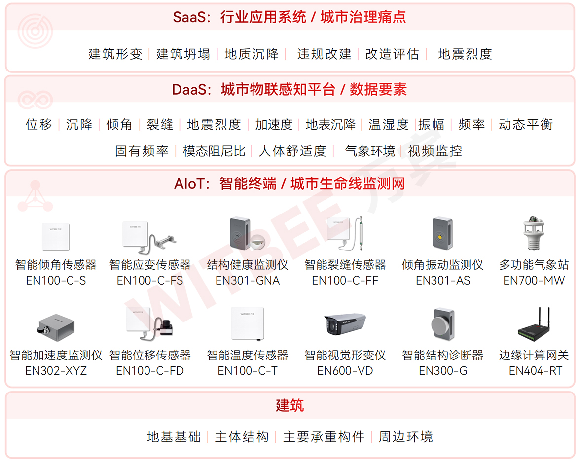 建筑結(jié)構(gòu)健康監(jiān)測(cè)系統(tǒng)適用于哪些場(chǎng)景?(圖2)