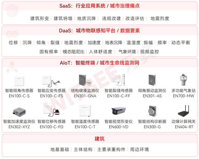 江蘇一小區樓房沉降開裂，結構健康監測如何為建筑安全“把脈問診”(圖2)