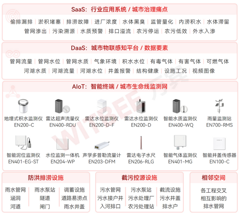 國(guó)家發(fā)改革委等5部門印發(fā)《深化智慧城市發(fā)展推進(jìn)全域數(shù)字化轉(zhuǎn)型行動(dòng)計(jì)劃》(圖4)