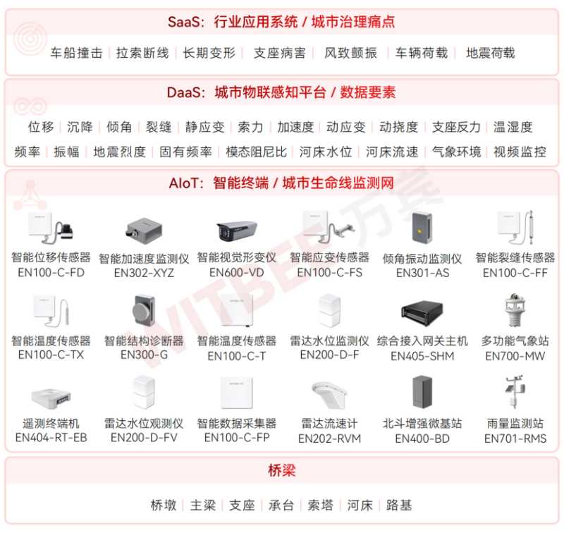 國(guó)家發(fā)改革委等5部門印發(fā)《深化智慧城市發(fā)展推進(jìn)全域數(shù)字化轉(zhuǎn)型行動(dòng)計(jì)劃》(圖6)
