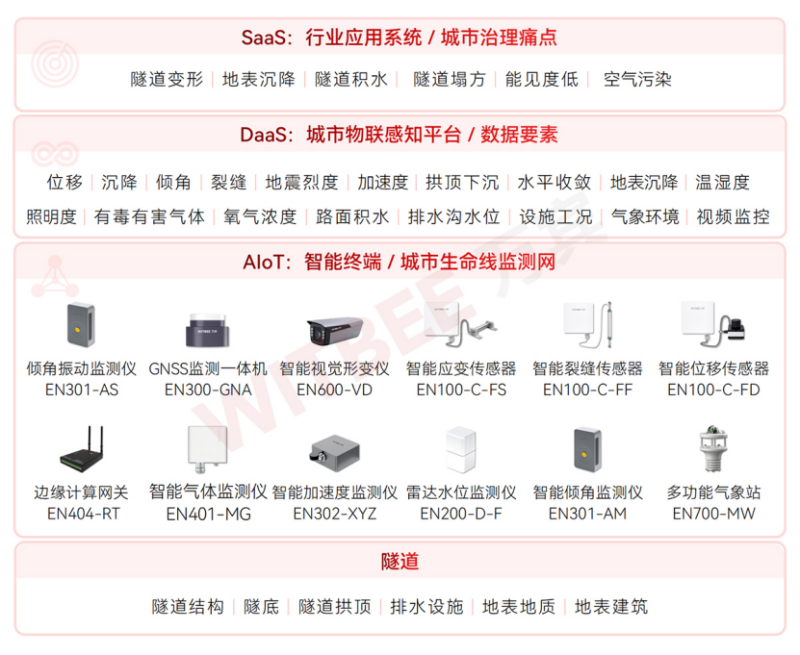國(guó)家發(fā)改革委等5部門印發(fā)《深化智慧城市發(fā)展推進(jìn)全域數(shù)字化轉(zhuǎn)型行動(dòng)計(jì)劃》(圖7)