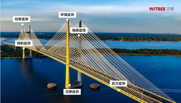 中小跨徑橋梁輕量化監測：破解88萬座橋梁安全難題(圖2)