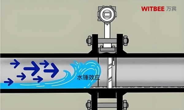 水錘效應(yīng)危害多大？智能水錘監(jiān)測儀如何有效預(yù)防？(圖1)