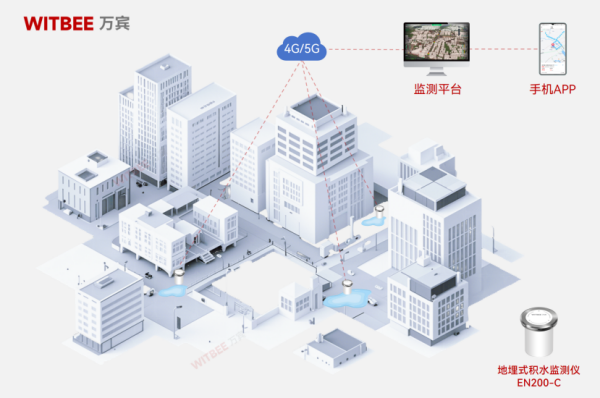 2025110406雨未下、人先到——地埋式積水監測儀實現內澇風險精準預警430 未雨綢繆!地埋式積水監測儀實現內澇風險精準預警(圖2)