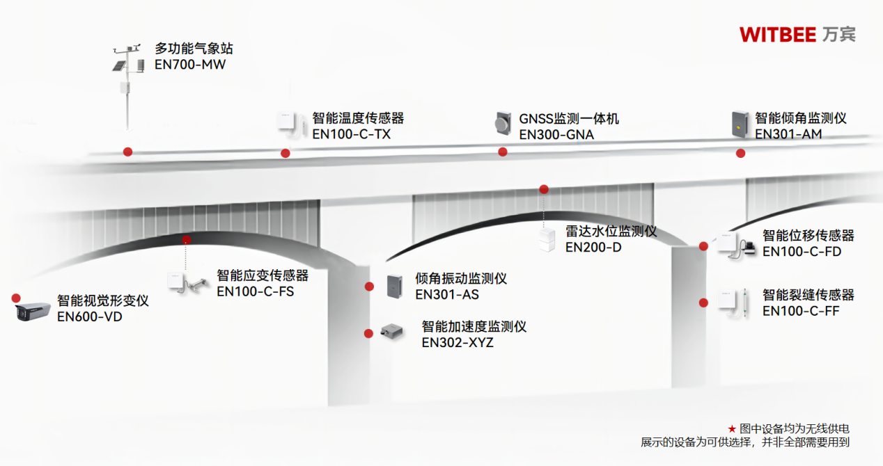 2025-10-27_150618 橋梁輕量化監測有幾種類型?(圖2)
