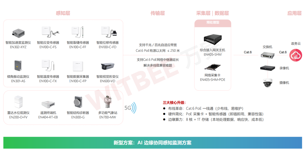 2025-11-06_103456 橋梁輕量化監測有幾種類型?(圖3)
