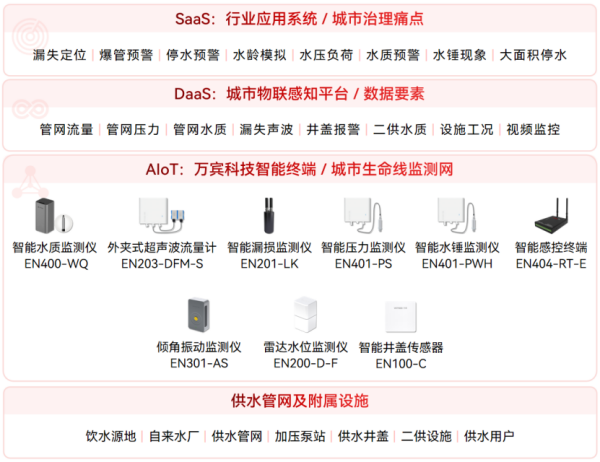 城市供水管網更新工程難點與解決路徑(圖2)
