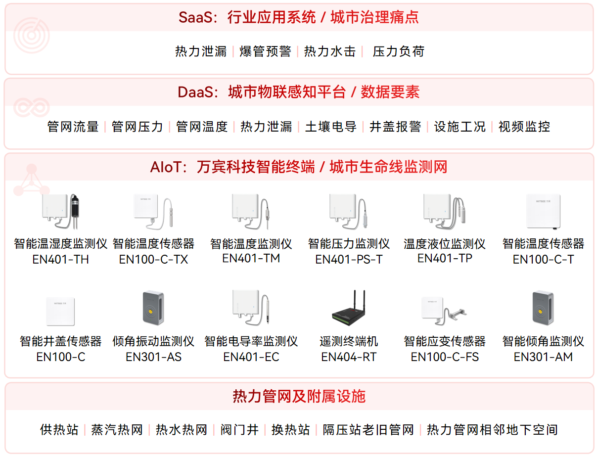 熱力 黑龍江打造“四項工程”全面提升城市韌性(圖3)