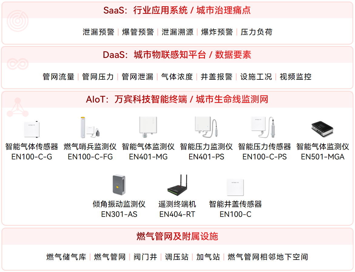燃氣 黑龍江打造“四項工程”全面提升城市韌性(圖4)