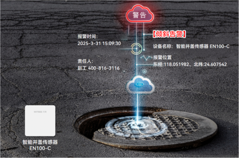 智能井蓋傳感器：實現(xiàn)腳下有“數(shù)”，心中有“安”(圖2)