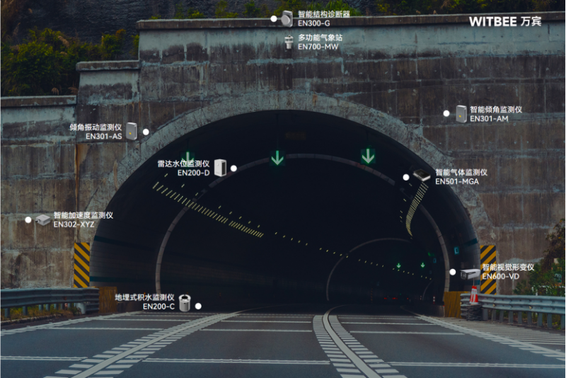 隧道安全無死角：智能監(jiān)測(cè)系統(tǒng)筑牢通行防護(hù)網(wǎng)(圖2)