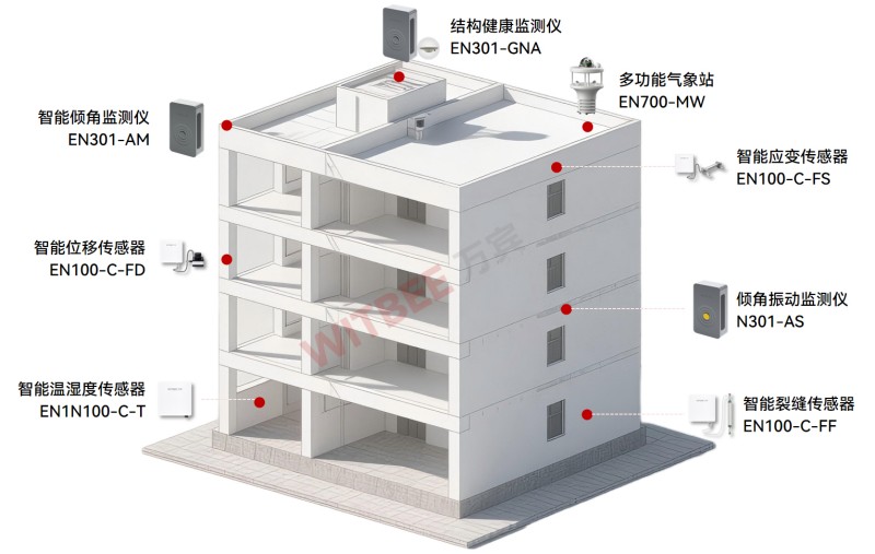 什么是好房子？建筑結構健康監(jiān)測系統(tǒng)讓房屋會“體檢”，居住更安心(圖2)