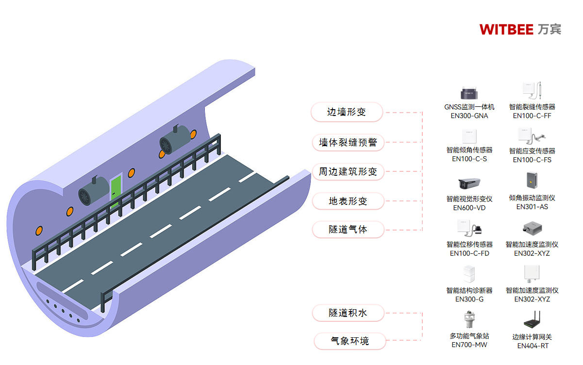 隧道安全 “不打烊”:監測系統讓風險早發現、早處置(圖2) 隧道安全 “不打烊”:監測系統讓風險早發現、早處置(圖2)