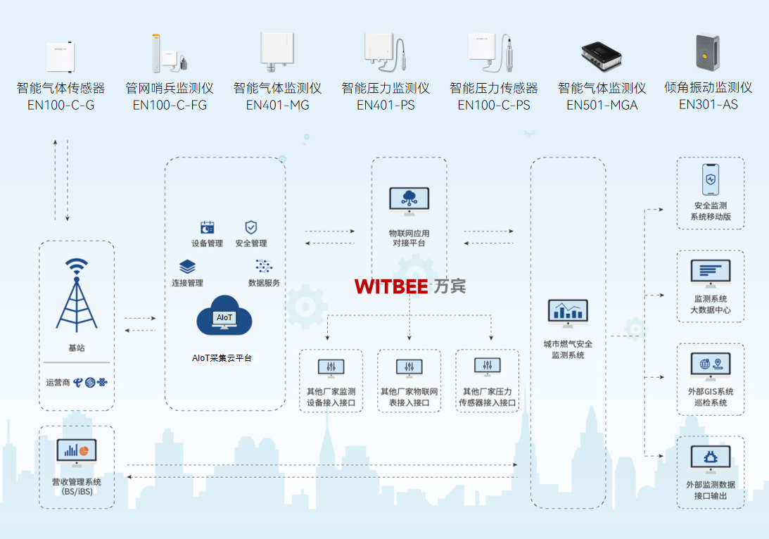 燃氣管網泄漏怎么快速定位隱患點?(圖2)