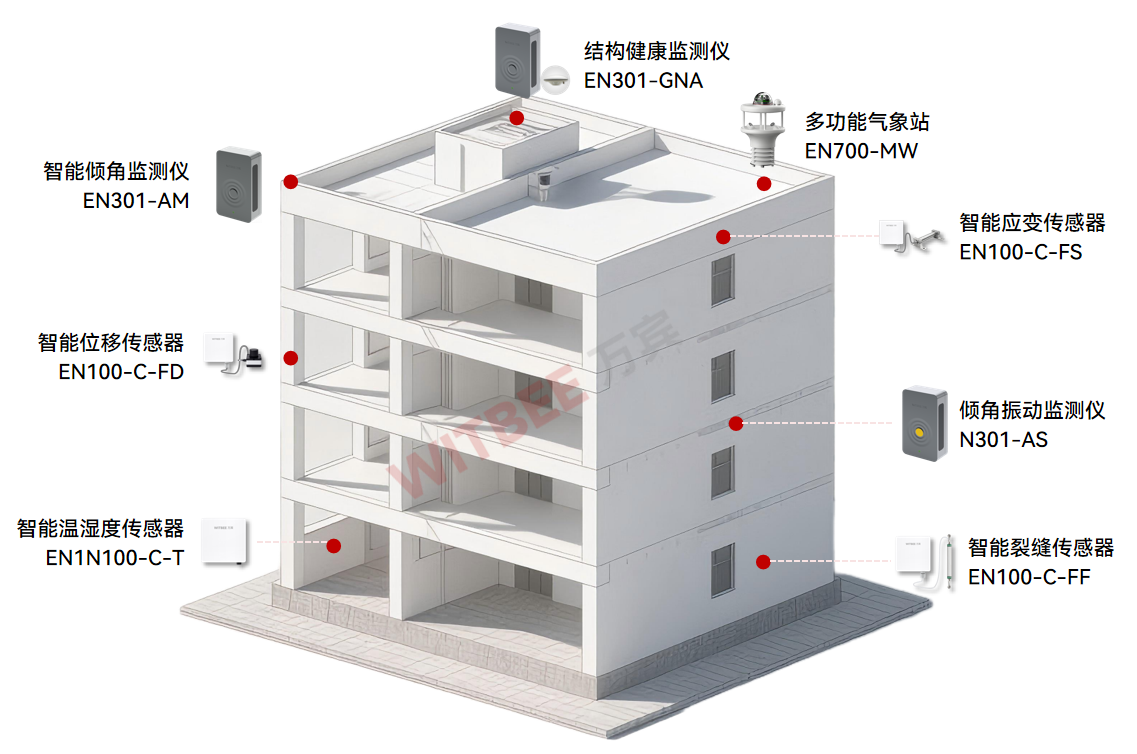 建筑結構健康監測：告別 “憑經驗判斷”讓房屋監管更科學(圖2)