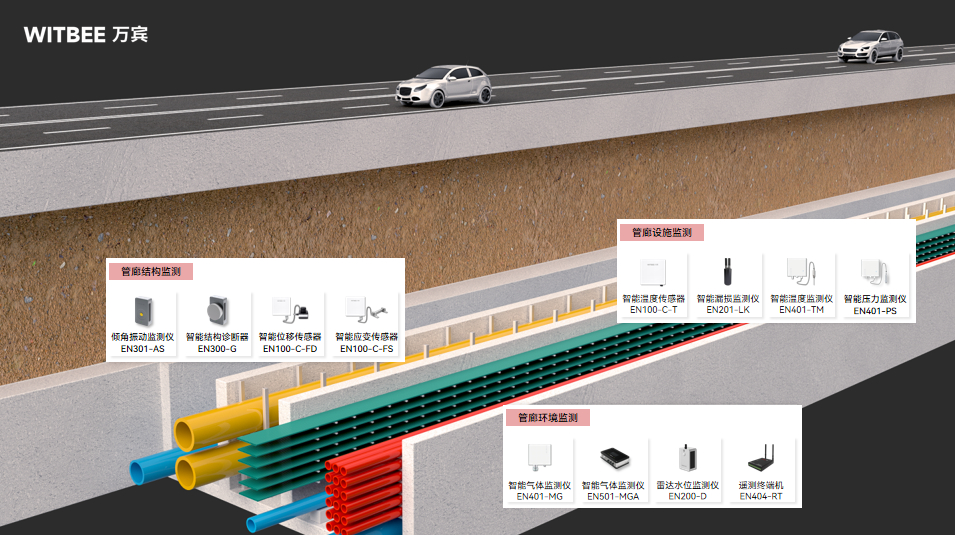 地下管廊如何實(shí)現(xiàn)全流程信息化、數(shù)字化監(jiān)管?(圖2)