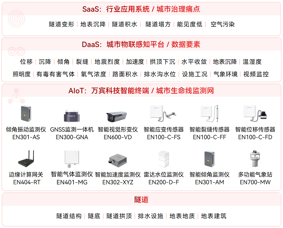 公路隧道越建越長，怎樣才能守牢安全紅線?(圖2)