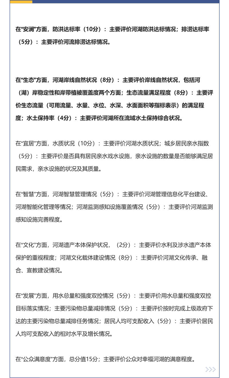 十五五幸福河湖建設的數字孿生解決方案(圖4)