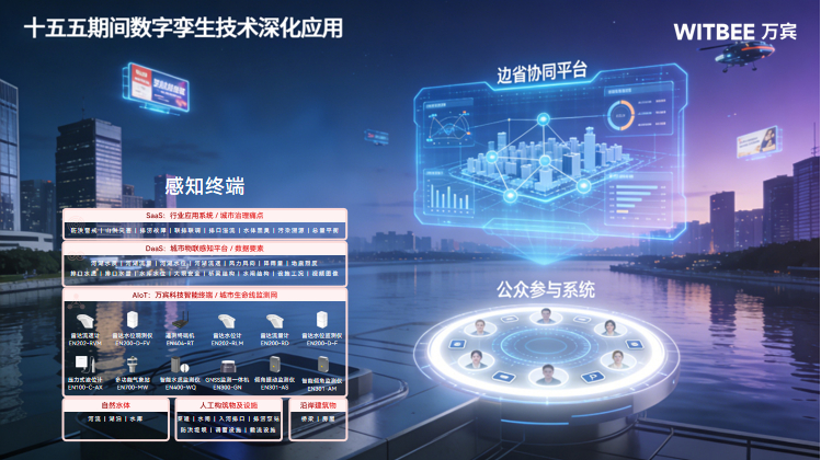 十五五幸福河湖建設的數字孿生解決方案(圖6)