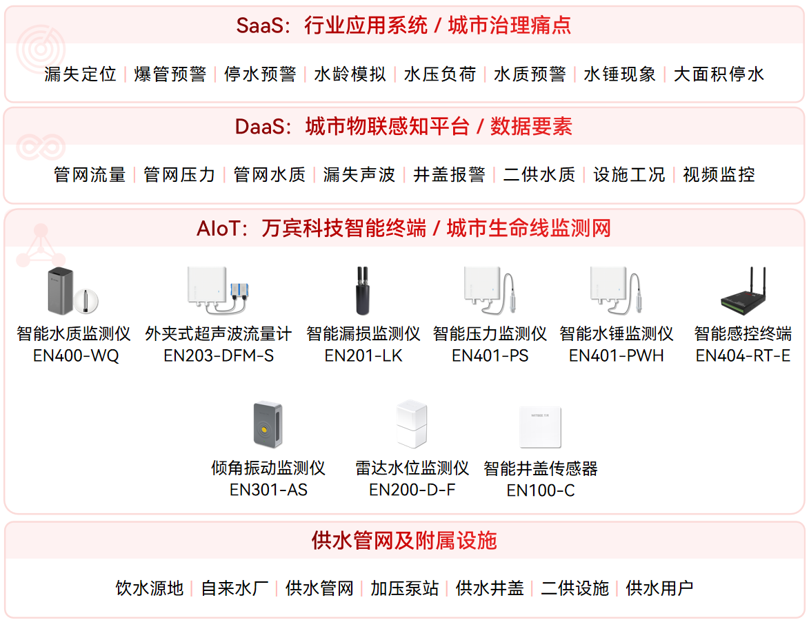 智能監(jiān)測(cè)終端:破解流域水管理痛點(diǎn)的核心支撐(圖4) 智能監(jiān)測(cè)終端:破解流域水管理痛點(diǎn)的核心支撐(圖4)