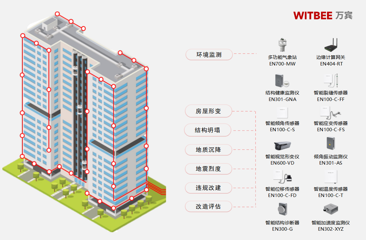 房子也會(huì) “生病”?建筑結(jié)構(gòu)監(jiān)測系統(tǒng)幫它科學(xué) “養(yǎng)生”(圖2) 房子也會(huì) “生病”?建筑結(jié)構(gòu)監(jiān)測系統(tǒng)幫它科學(xué) “養(yǎng)生”(圖2)