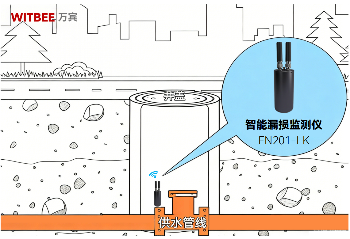 精準聽音,實時測漏:智能漏損監測儀在供水場景中的作用(圖2) 精準聽音,實時測漏:智能漏損監測儀在供水場景中的作用(圖2)