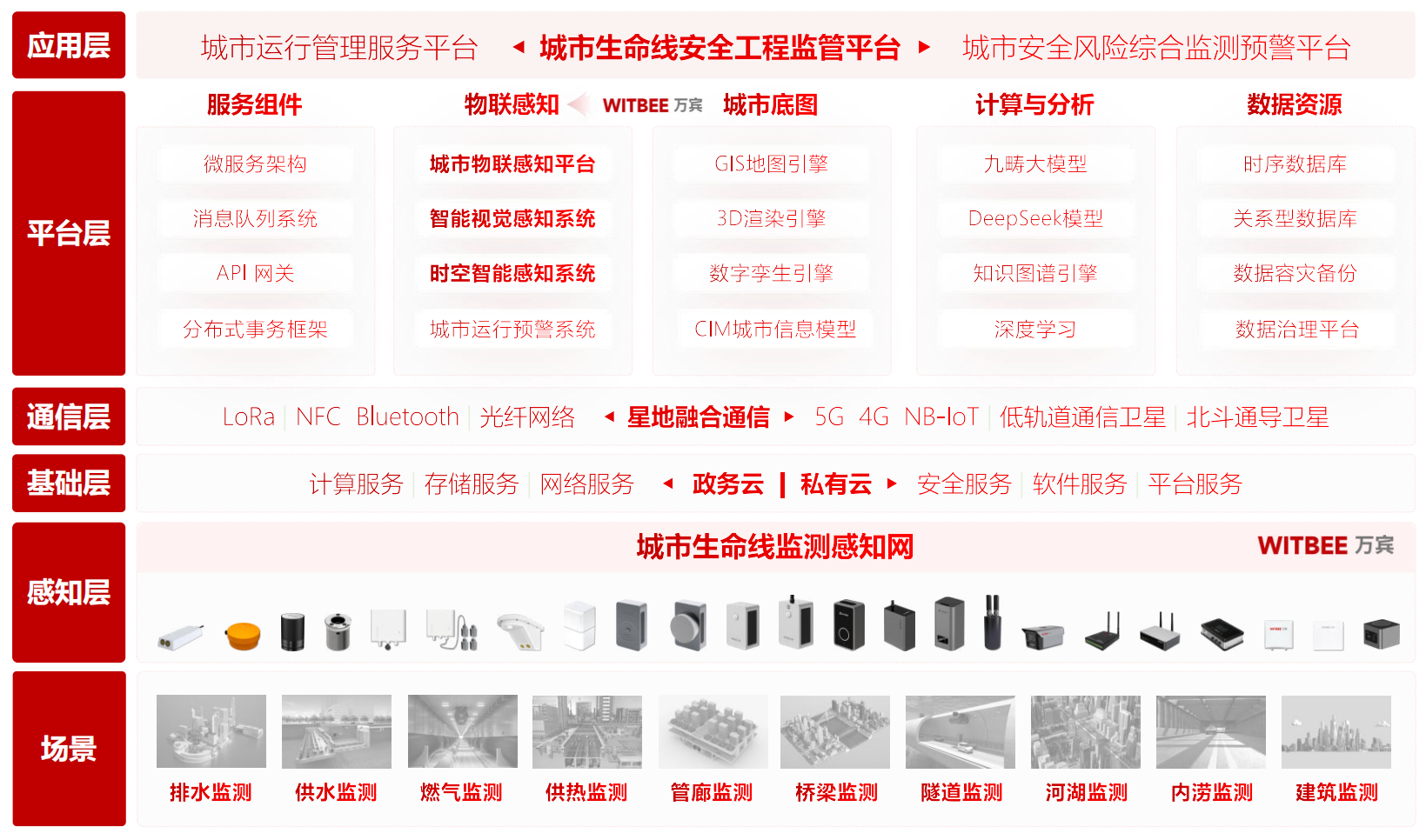 城市生命線監測預警系統:數字化守護讓城市更安全(圖2) 城市生命線監測預警系統:數字化守護讓城市更安全(圖2)