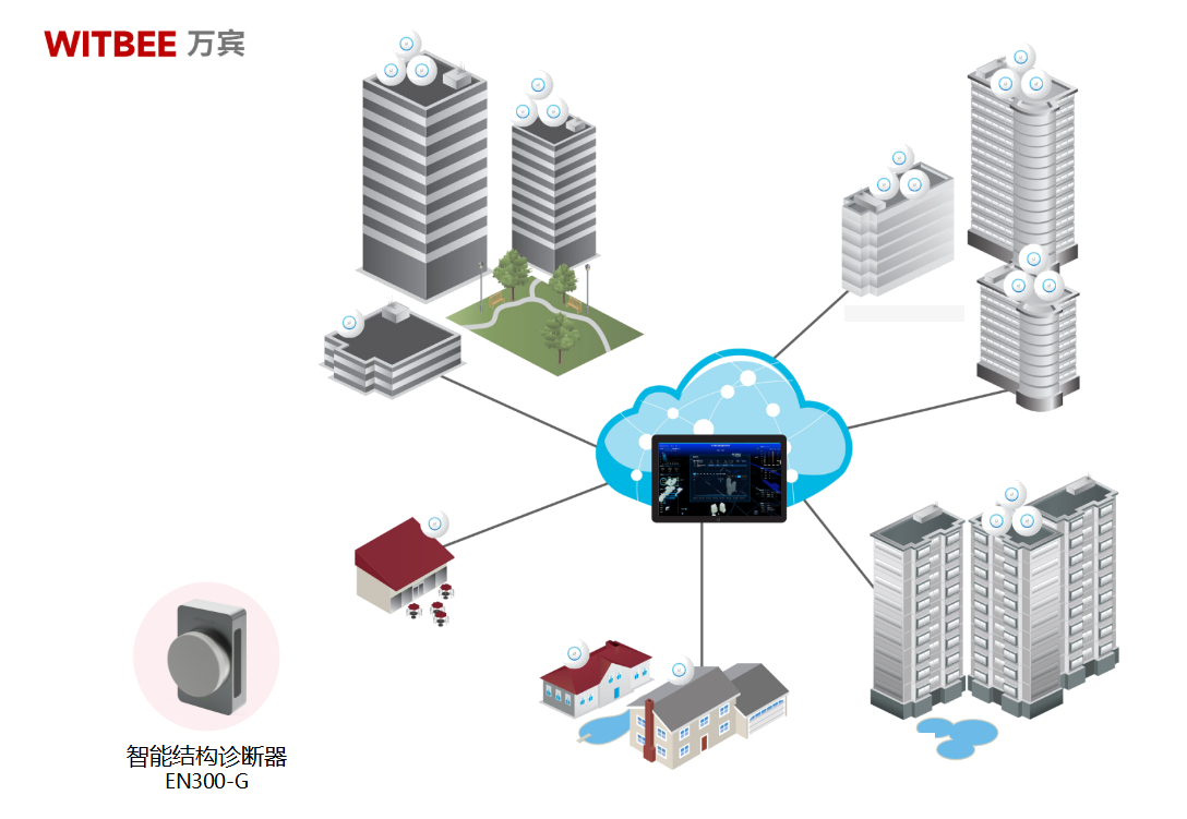 智能結(jié)構(gòu)診斷器:為建筑建 “健康檔案”,隱患無處藏(圖2)