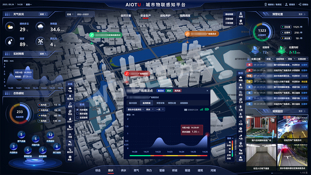 汛期市政排水管網面臨的核心問題與系統性解決方案(圖3)