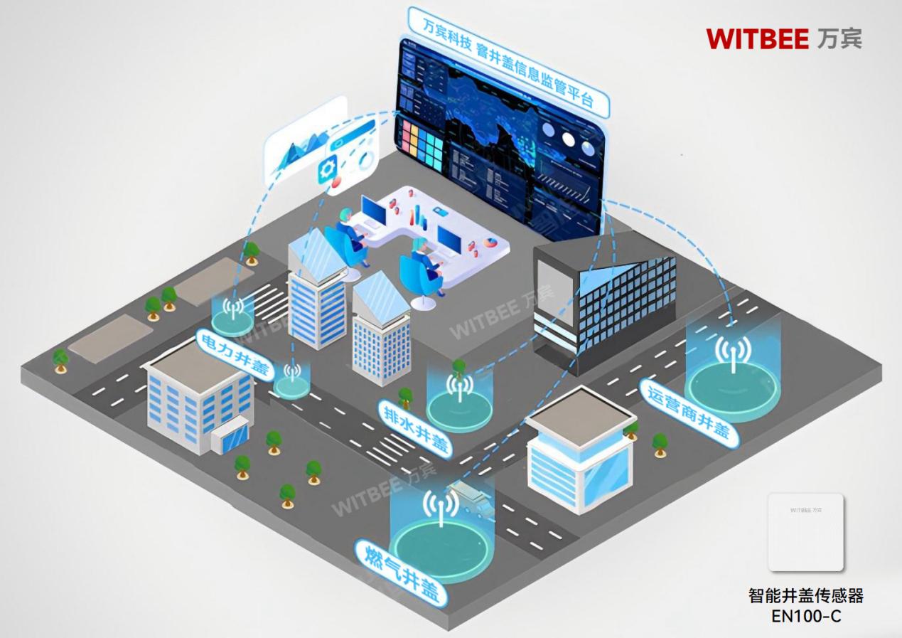 智能井蓋傳感器能實(shí)現(xiàn)高精度的測(cè)量嗎?