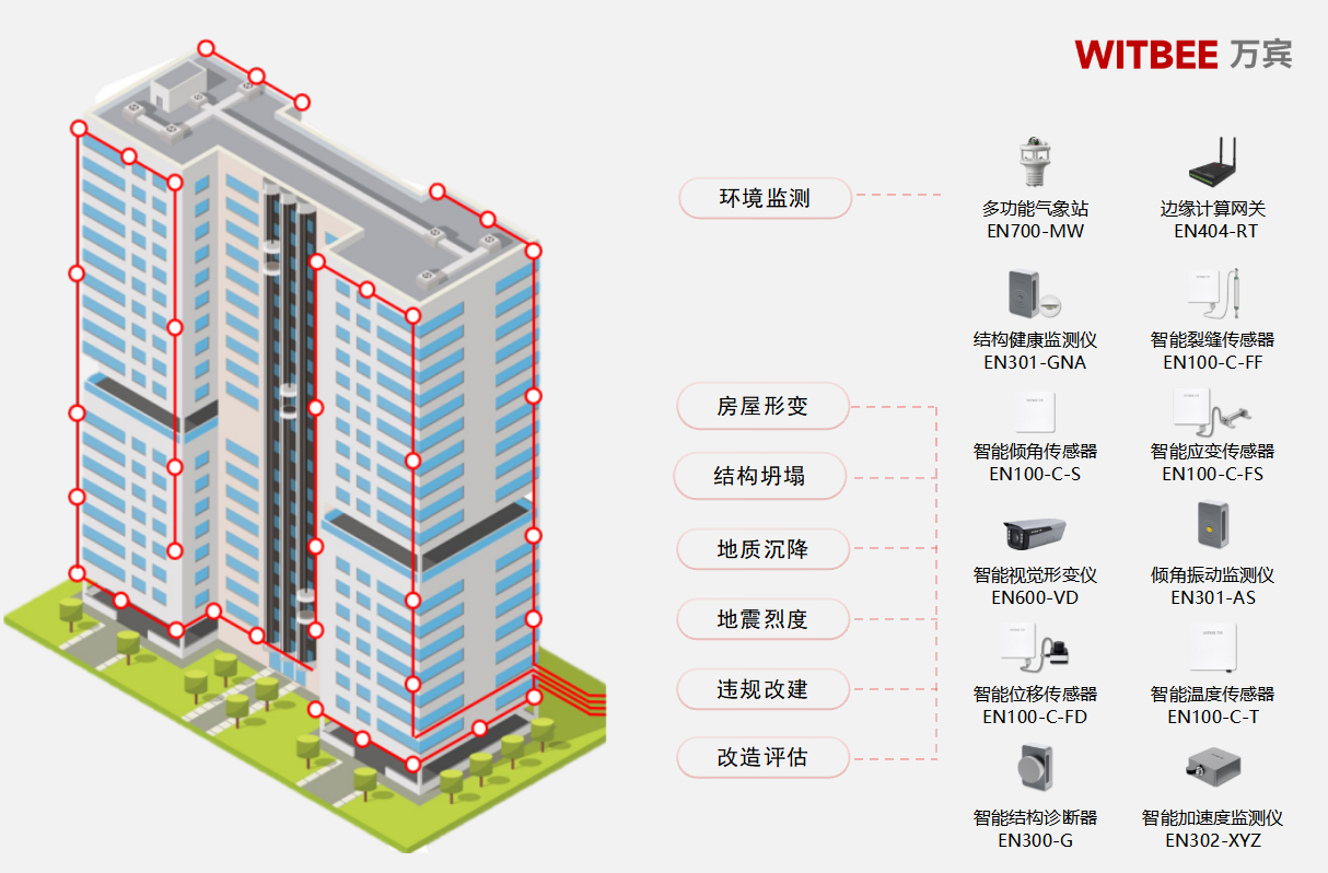 老舊房屋改造:危房煥新顏,“智”管護平安