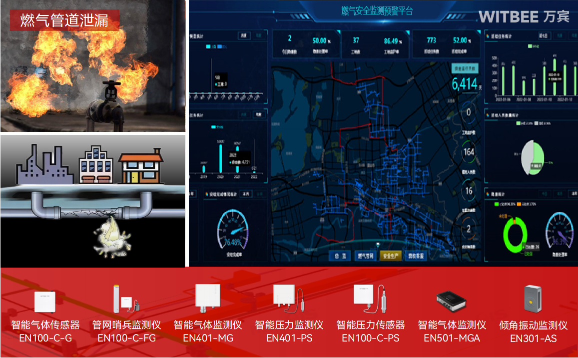 告別人力巡檢局限!燃?xì)夤芫W(wǎng)監(jiān)測(cè)系統(tǒng)讓城市燃?xì)獍踩斜Ｕ?圖2)