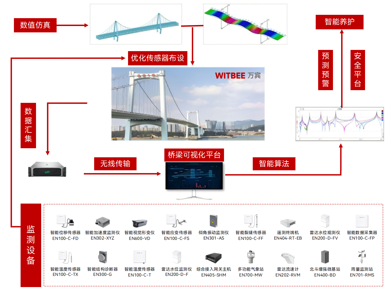 如何守護橋梁的根基:輕量化橋梁監測系統賦能樁基安全與精準加固(圖3)