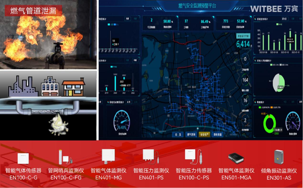 3萬公里燃氣管網改造:管網更新要治標,也要固本