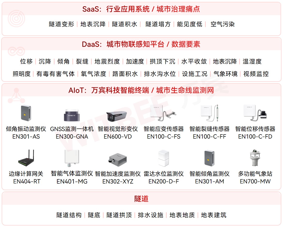 如何給隧道做 24 小時“健康體檢”,隧道安全監測系統(圖2) 如何給隧道做 24 小時“健康體檢”,隧道安全監測系統(圖2)