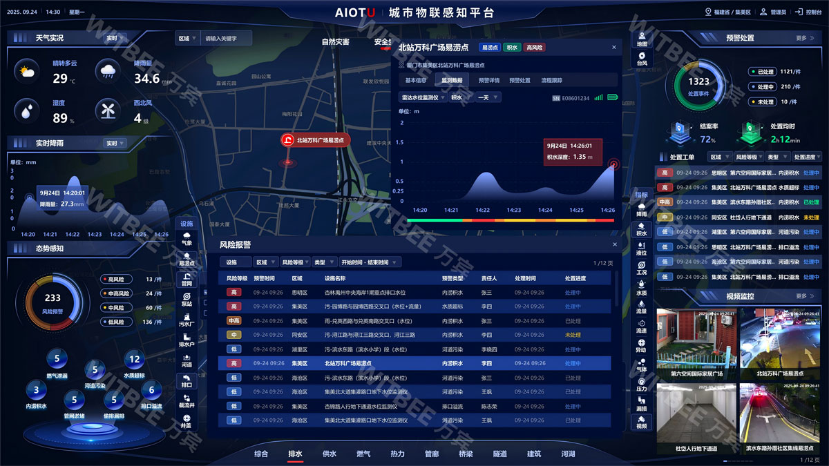 基于 “感知 - 邊緣 - 云端” 架構的超大城市內澇監測預警技術研究與濱海城市應用(圖4)