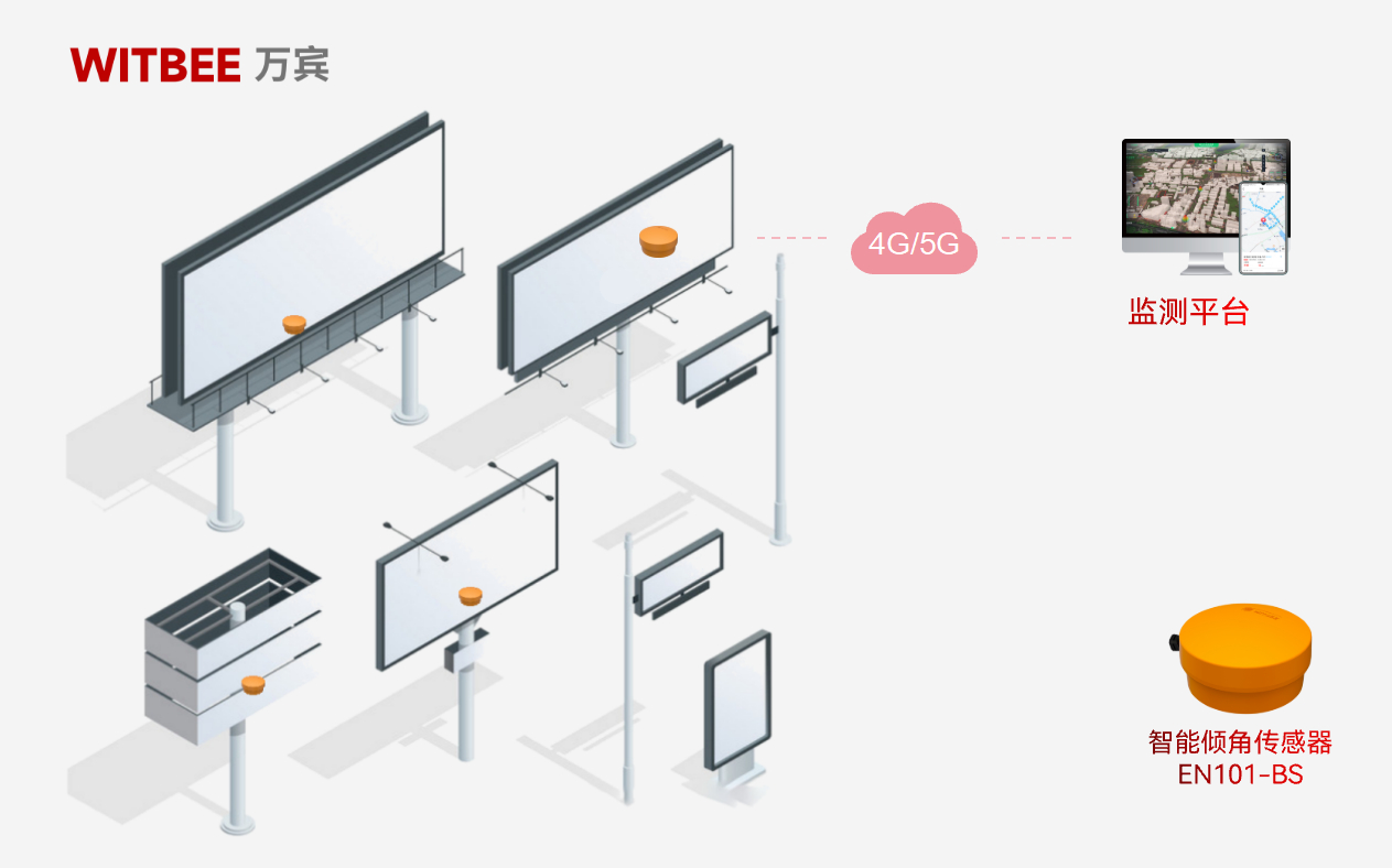 智能傾角傳感器 24 小時監測,廣告牌安全預警快人一步(圖2) 智能傾角傳感器 24 小時監測,廣告牌安全預警快人一步(圖2)