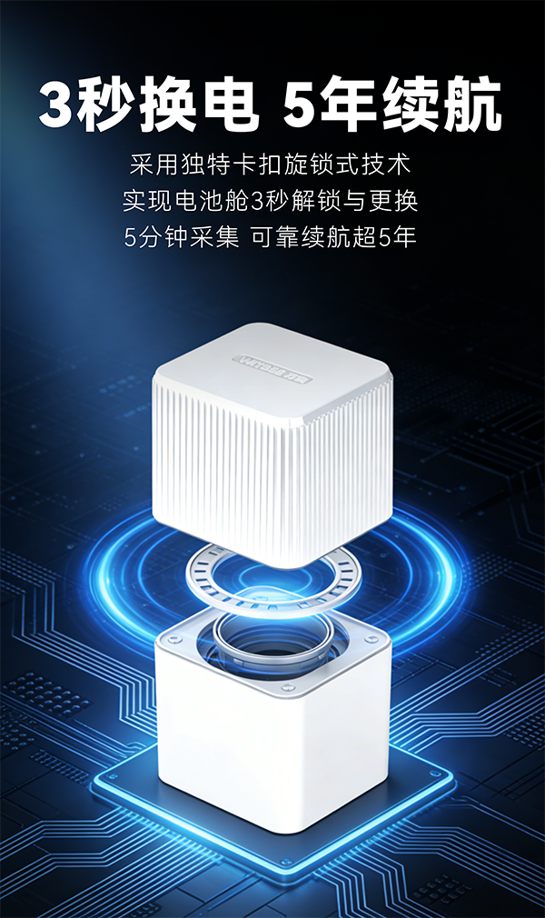 雷達水位觀測儀｜雷達水位+圖像拍照融合感知，全能哨兵無盲區守護(圖6)